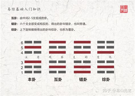 震卦代表|【周易全解】51 震卦 